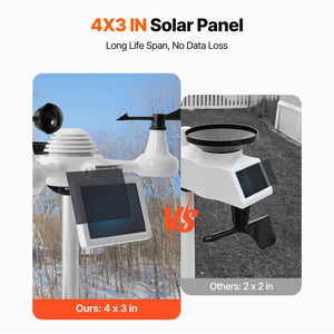 7-in-1 Wi-Fi Weather Station | 7.5" Colour Display | Solar-Powered Wireless Outdoor Sensor | Measures Temperature, Humidity, Wind & Rain with Alerts