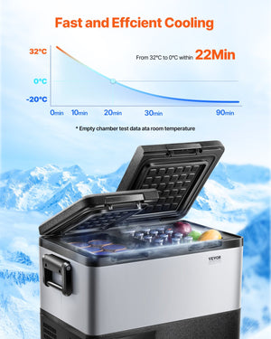 Car Refrigerator Freezer | 35L Portable Dual Zone Compressor Fridge