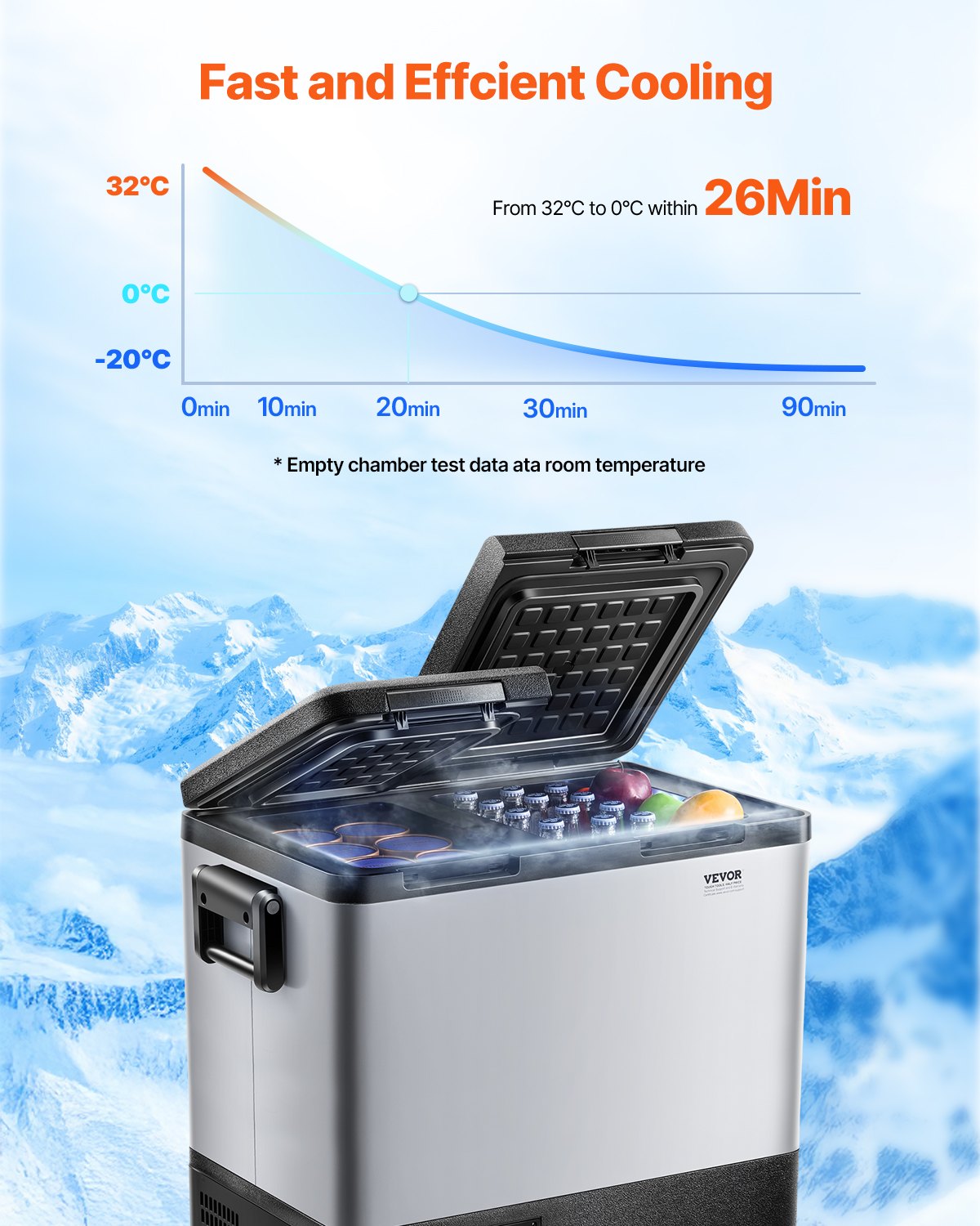 Car Refrigerator Freezer 55L | Compressor Dual Zone | Portable for Car & Home