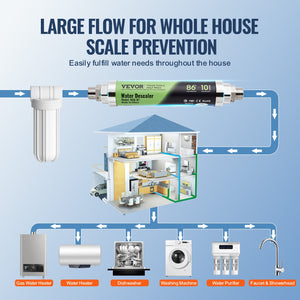 Salt-Free Descaler | Whole House Physical Scale Prevention System