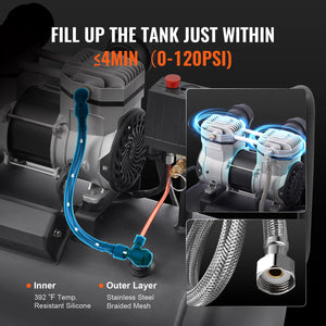 Air Compressor | 30L Compact Portable Oil-Free | 90 PSI