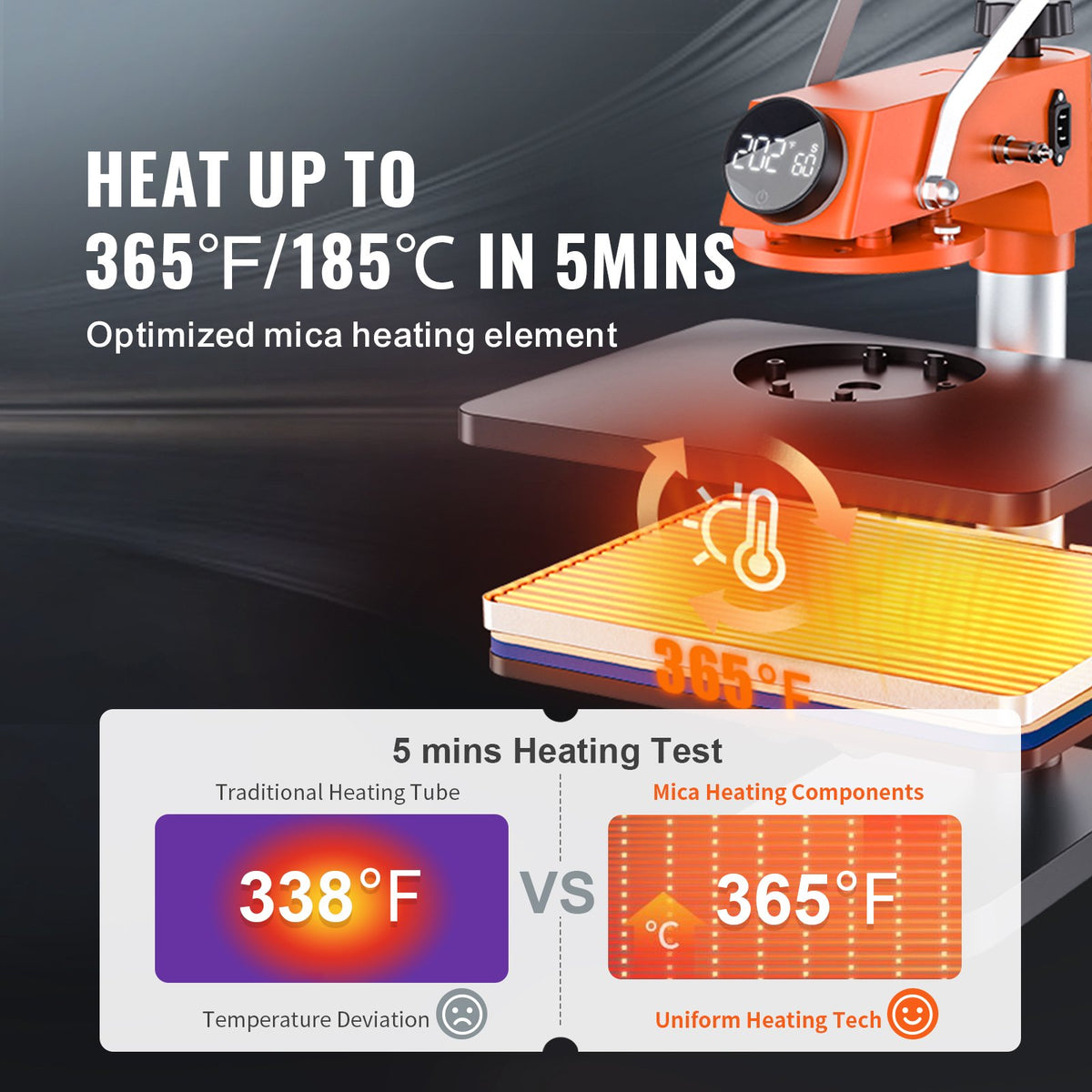 Heat Press Machine | 12x15" 5-in-1 Sublimation Transfer Press