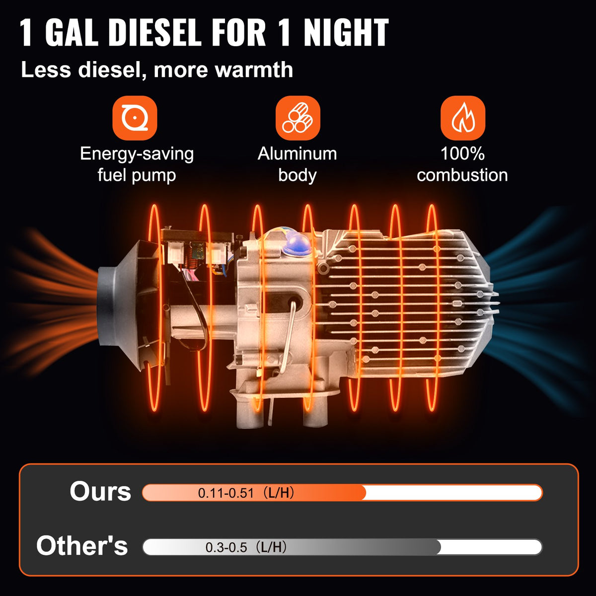 Diesel Air Heater | 5KW 12V with 10L Tank, Muffler & Remote | LCD Thermostat for RVs & Boats