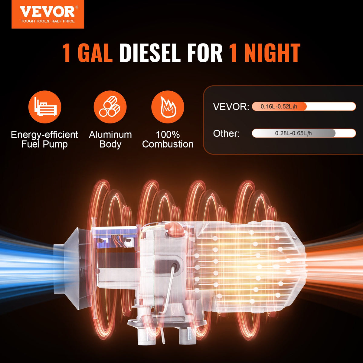 Bluetooth Diesel Air Heater | 12V 5KW with Altitude Adjustment, Remote & LCD | RV, Camper Van & Boat Heater