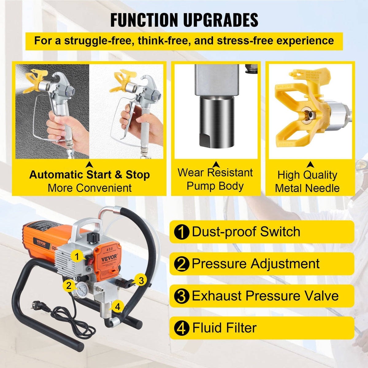 High Pressure Paint Sprayer | 600W Airless Wall Spraying Machine