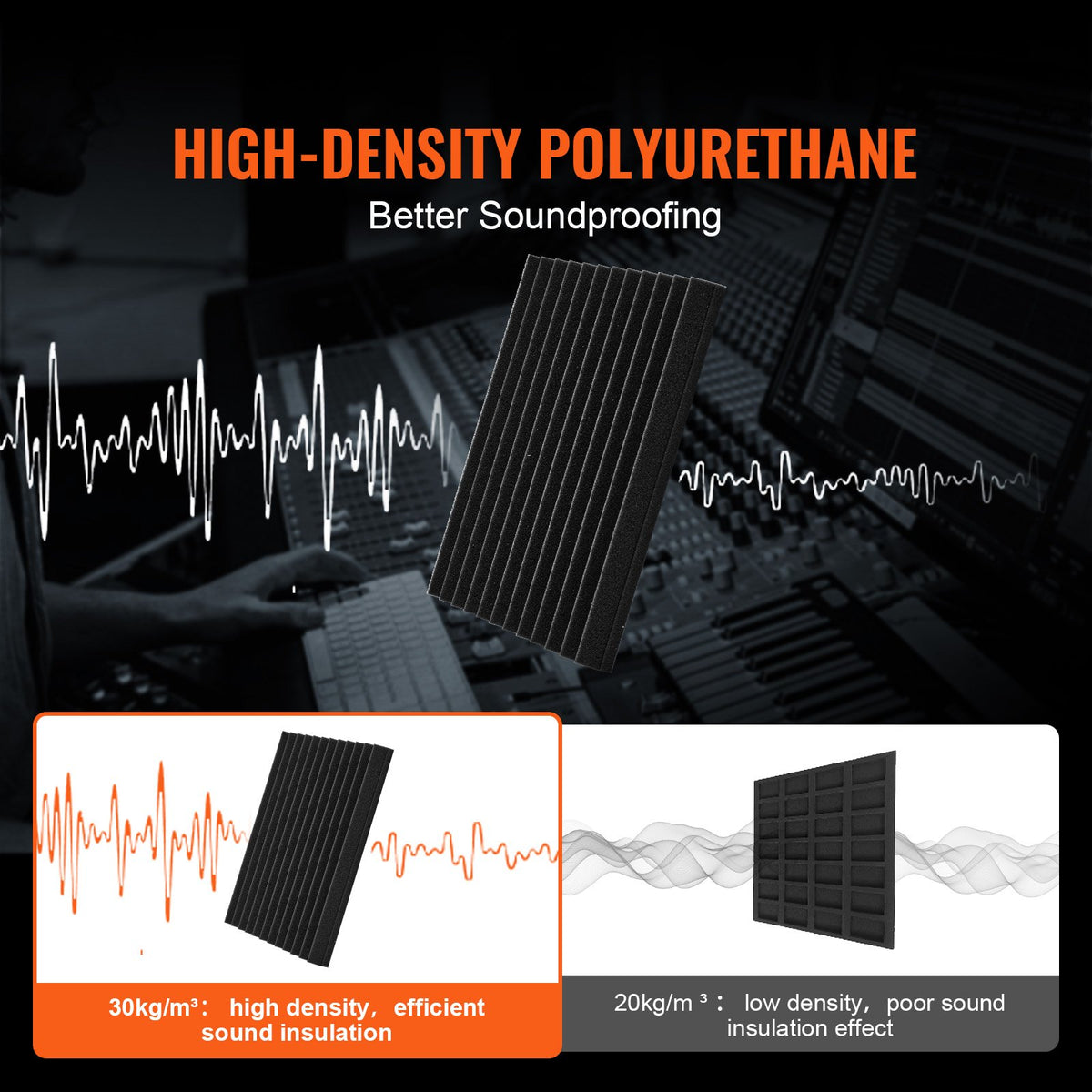 Acoustic Foam Panels 48 Pack | 12" x 12" x 1" | Adhesive Soundproof Tiles for Wall & Ceiling