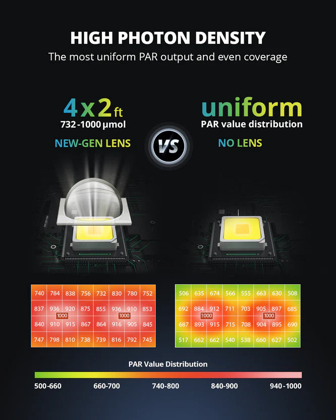 Viparspectra XS2500 PRO Led Grow Light