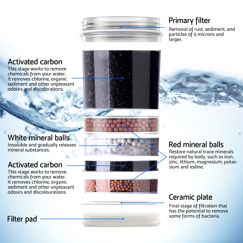 Devanti Water Cooler Filter Purifier 2 Pack Ceramic Carbon Mineral Cartridge