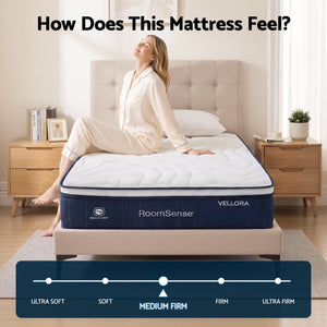 RoomSense King Mattress , 30cm Medium Firm Hybrid Mattress with Latex Lumbar Support for Back Pain Relief , Pocket Spring Mattress King Size in a Box