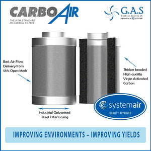 CarboAir Carbon Filter 125mm X 330mm