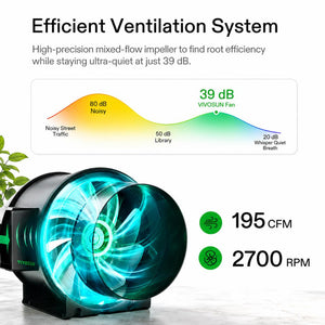 Compact Smart Grow Tent Starter Kit | 2.3x2.3 ft | 150W Full Spectrum LED