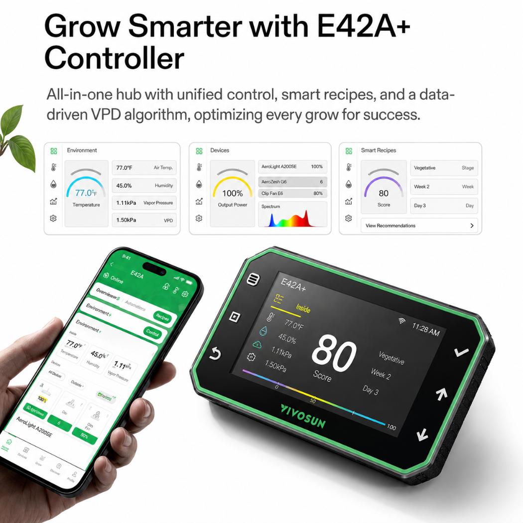 Compact Smart Grow Tent Starter Kit | 2.3x2.3 ft | 150W Full Spectrum LED