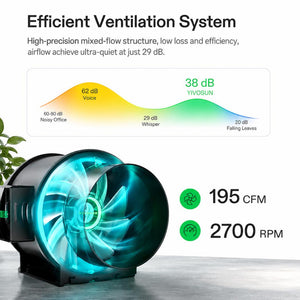Mini Smart Indoor Grow Tent Kit | 2x2 ft | 100W Full Spectrum LED