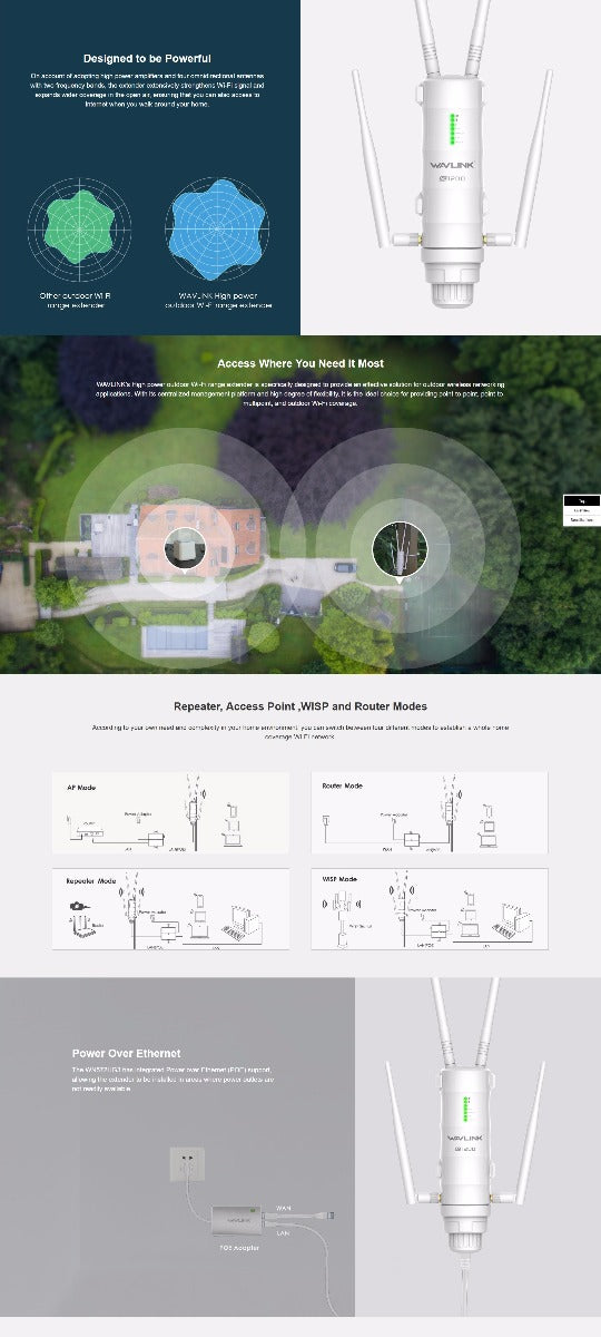 WAVLINK AC1200 High Power Outdoor Gigabit Wi-Fi Range Extender | Aerial HD4 | WS-WN572HG3