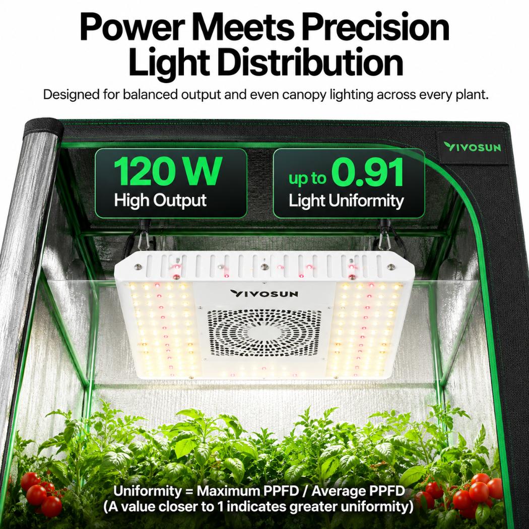 VIVOSUN AeroLight 120W LED Grow Light | Tunable Full Spectrum, Integrated Circulation Fan, GrowHub Compatible & 2x2 ft Coverage