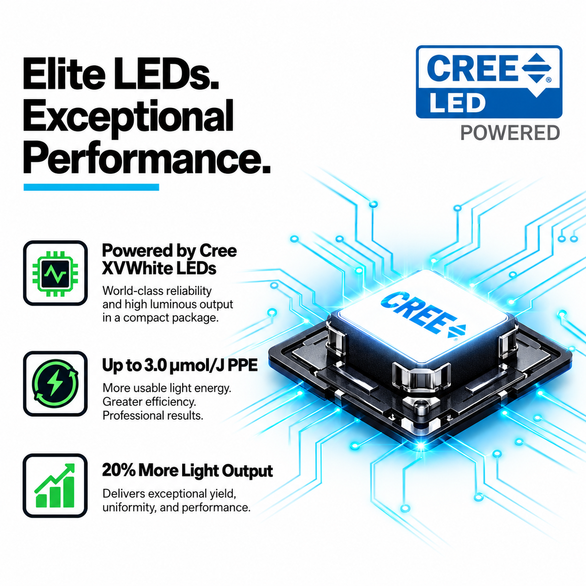 VIVOSUN AeroLight 240W LED Grow Light | Tunable Full Spectrum, Integrated Airflow & 4x2 ft Coverage