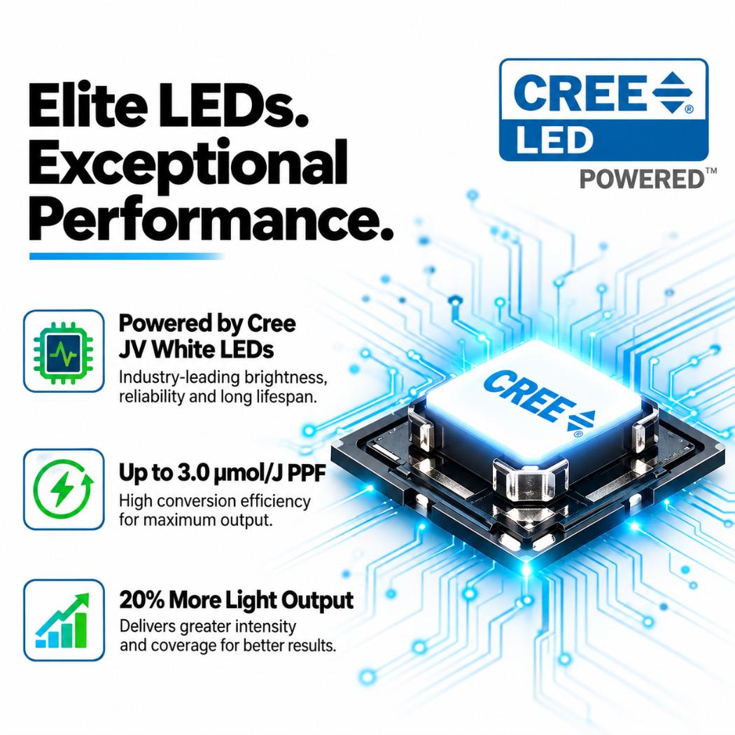 VIVOSUN AeroLight 320W LED Grow Light | Tunable Full Spectrum, Integrated Circulation Fan, GrowHub Compatible & 4x2 ft Coverage