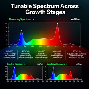VIVOSUN AeroLight 350W LED Grow Light | Tunable Full Spectrum, Integrated Airflow & 3x3 ft Coverage