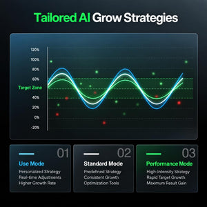VIVOSUN GrowHub X42 AI Controller | 7-Inch Touchscreen, VPD Climate Control & App Monitoring