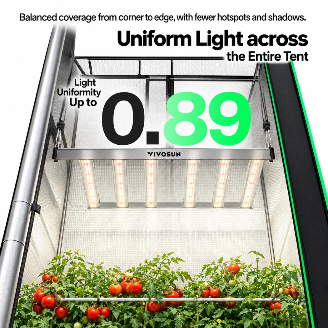 VIVOSUN LumaLight 500W LED Grow Light | Full Spectrum, GrowHub Compatible & 4x4 ft Coverage