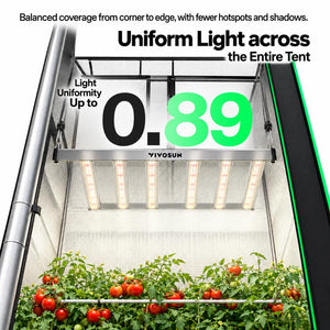 VIVOSUN LumaLight 500W LED Grow Light | Full Spectrum, GrowHub Compatible & 4x4 ft Coverage