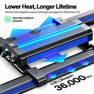 VIVOSUN LumaLight 500W LED Grow Light | Full Spectrum, GrowHub Compatible & 4x4 ft Coverage
