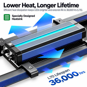 VIVOSUN LumaLight 750W LED Grow Light | Full Spectrum, Deep Canopy Penetration & 5x5 ft Coverage