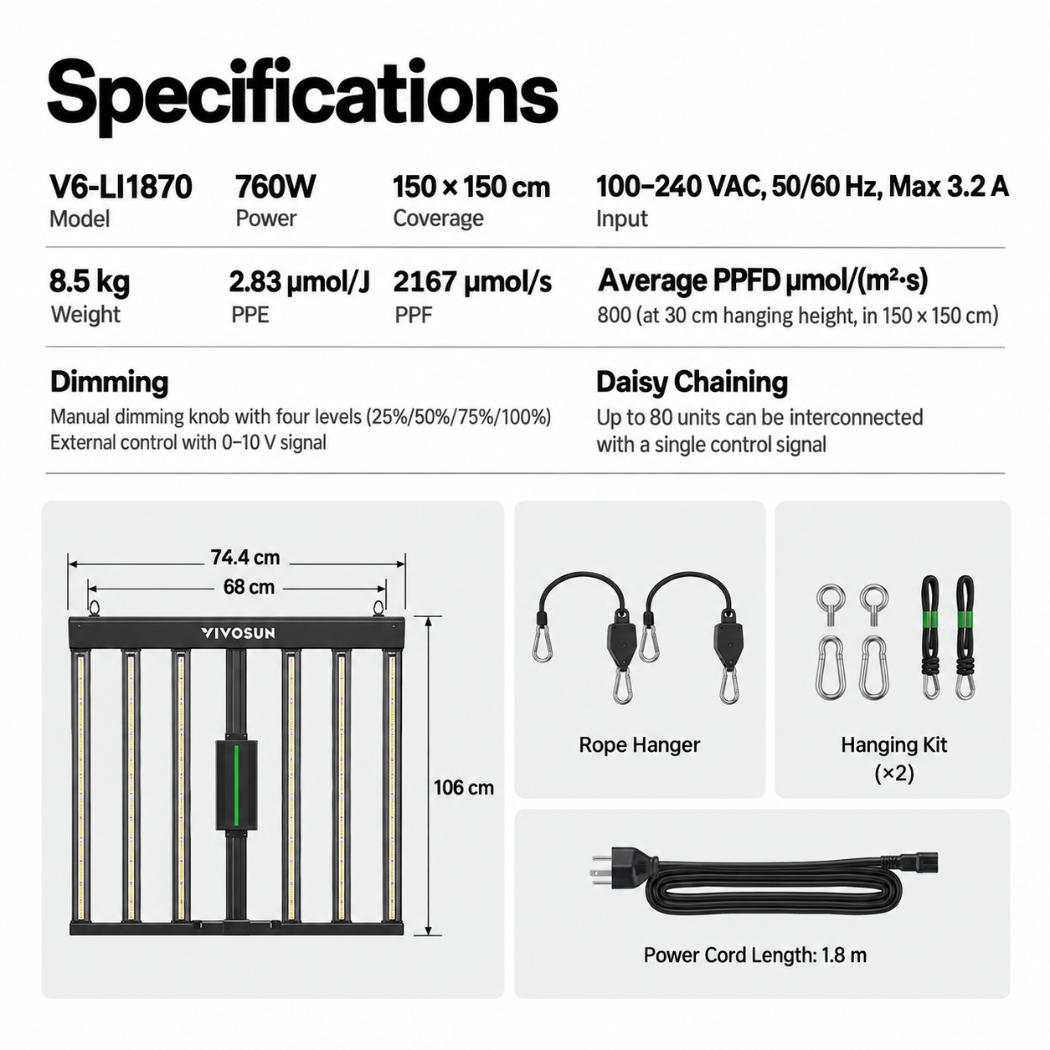 VIVOSUN LumaLight 750W LED Grow Light | Full Spectrum, Deep Canopy Penetration & 5x5 ft Coverage