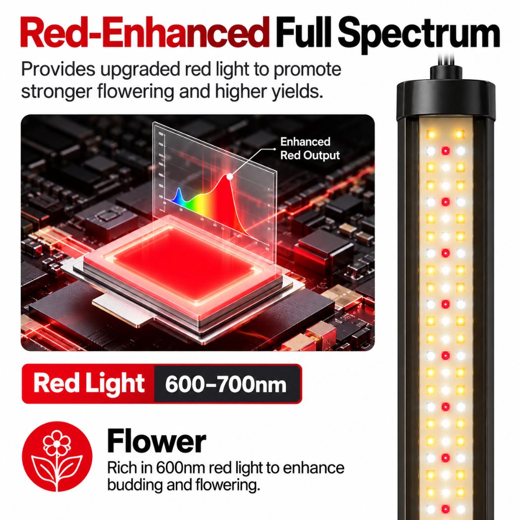 VIVOSUN LumaRay 100W Under Canopy Grow Light | Full Spectrum, Smart Dimmable & SGS Compatible