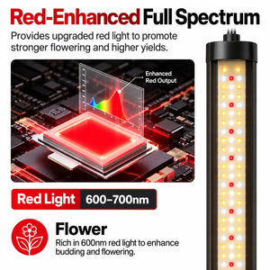 VIVOSUN LumaRay 100W Under Canopy Grow Light | Full Spectrum, Smart Dimmable & SGS Compatible