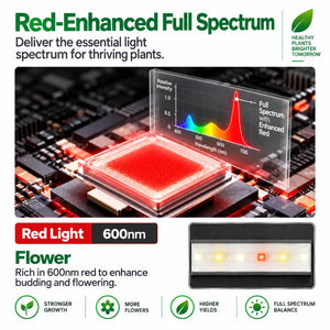 VIVOSUN LumaRay Side Lights 8-Bar | 100W Full Spectrum LED Grow Light Bars & SGS Compatible