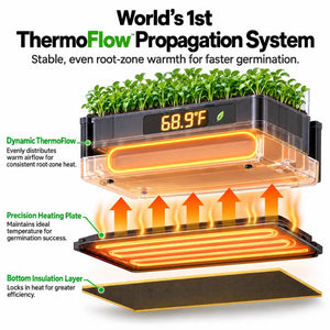 VIVOSUN VSeed S40 Smart Seedling Box | 40-Cell Seed Starting & Cloning System with Ebb & Flow Irrigation