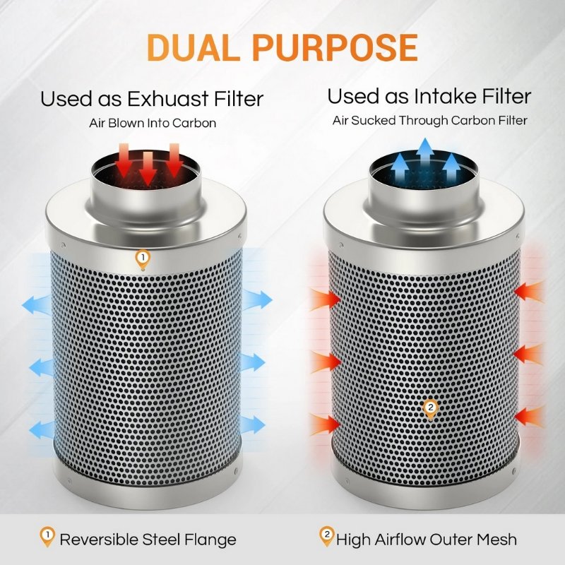 6 Inch Grow Tent Fan Combo - The Hippie House