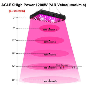Aglex 1200 Watt COB LED Grow Light