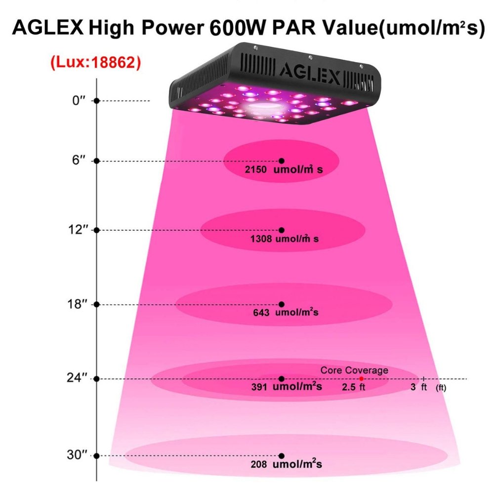 Aglex 600 Watt COB LED Grow Light