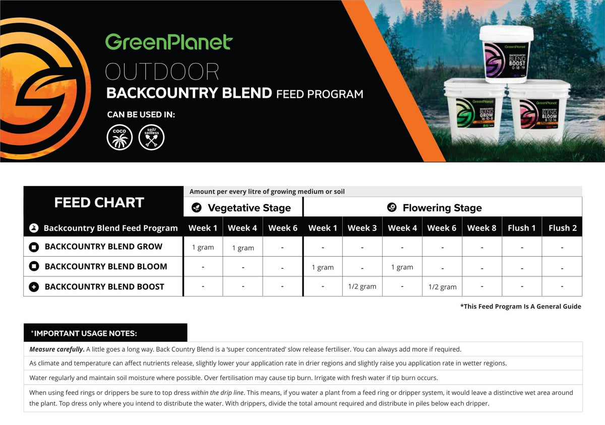 Green Planet Back Country Blend - Boost 5KG