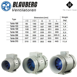 Blauberg Turbo Fan - 200mm / 8 Inch