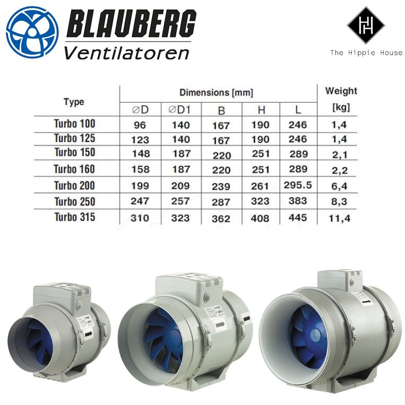 Blauberg Turbo Fan - 250mm / 10 Inch