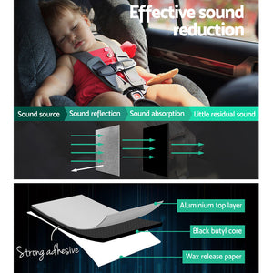 Weisshorn 36PCS Car Sound Deadener - Butyl Noise Insulation | Self-Adhesive