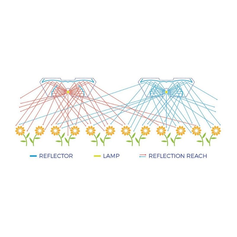 DLI Joule-Series DE HPS Fixture - 1000W