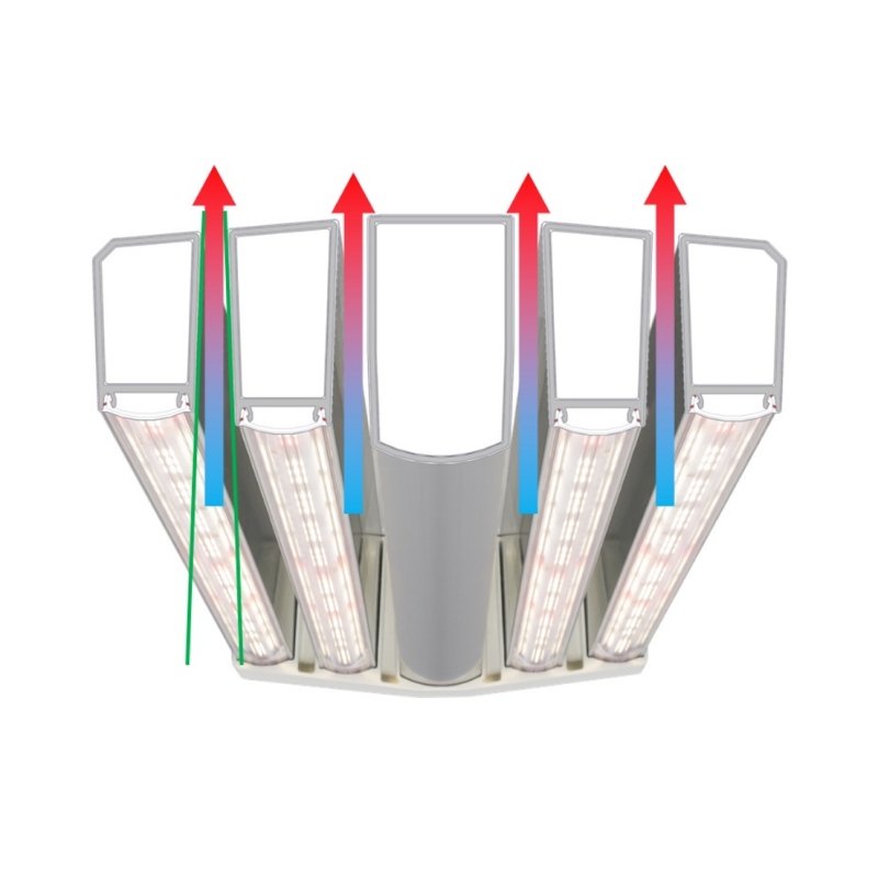 DLI Toplighting LED Fixture - 358W