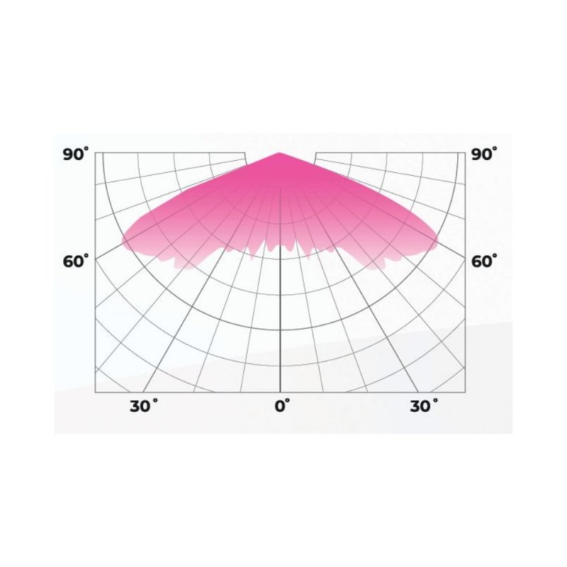 DLI Toplighting LED Fixture - 358W