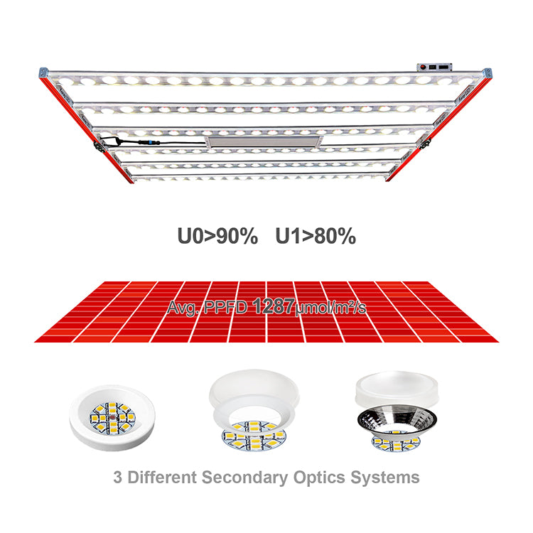 LED Grow Light | Koray G80 | Samsung + Osram Diodes | Full Spectrum