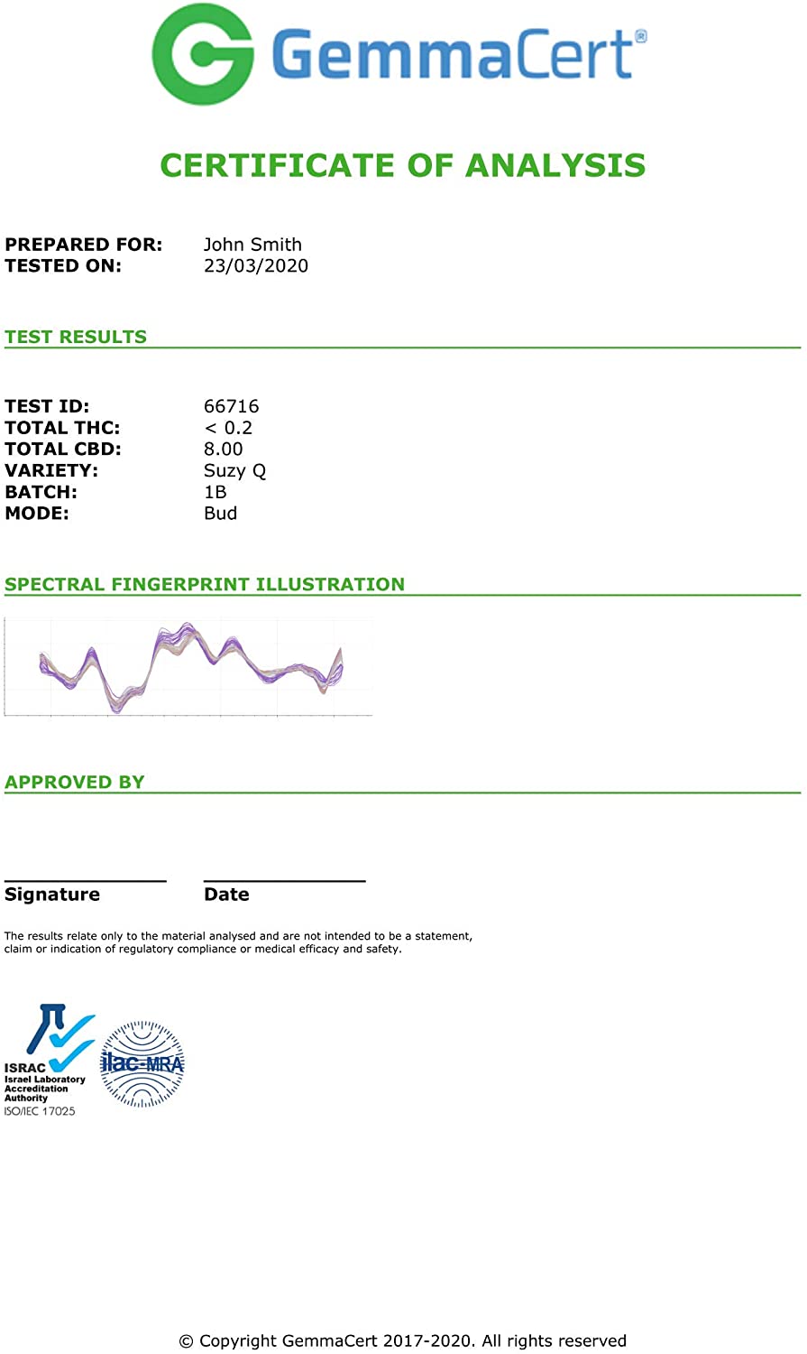 GemmaCert Professional Analytical Tester / Spectrometer