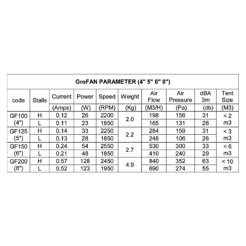 Grofan 5 Inch Mixed Flow Inline Fan - 2 Speeds