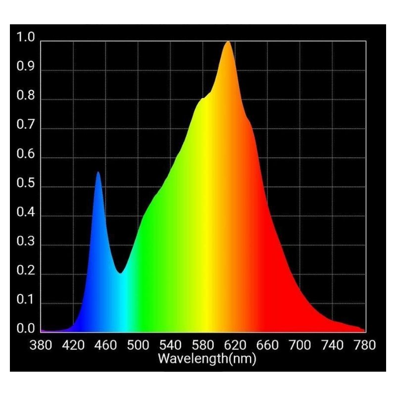 HGL 550 V2 LED Grow Light