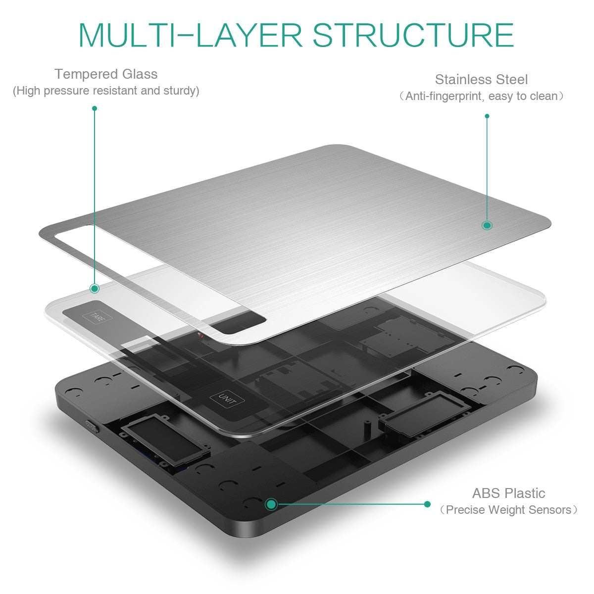 1G - 20KG USB Powered Digital Kitchen Scale - The Hippie House
