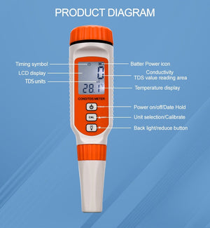 Professional Digital Water EC / TDS / TEMP Meter