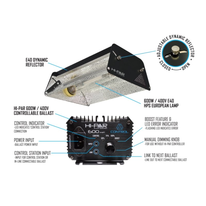 Hi-Par Dynamic E40 Control Kit - 600W