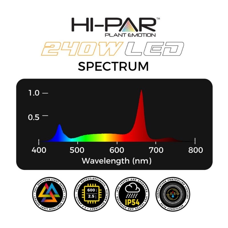 Hi-Par Spectro LED Grow Light - 240W